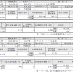 株式配当！-ペトロベトナム化学肥料/ビナミルク(ベトナム株)190628