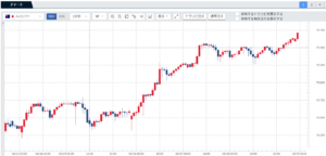 豪ドル円為替相場-先週の動きと来週の見通し(190624-190628)