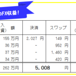 FXシストレ・高金利通貨スワップ-今週の運用結果!16週112日