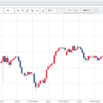 豪ドル円為替相場-先週の動きと来週の見通し(190701-190705)