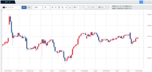 豪ドル円為替相場-先週の動きと来週の見通し(190701-190705)
