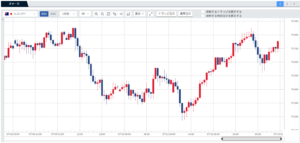 豪ドル円為替相場-今週の動きと来週の見通し(190708-190712)