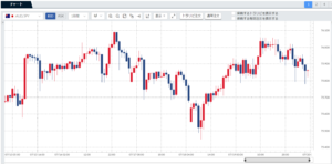 週刊【30秒!豪ドル円相場】先週の動きと来週の見通し(190715-190719)