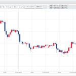 週刊【30秒!豪ドル円相場】先週の動きと来週の見通し(190722-190726)