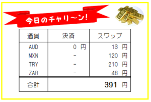 日刊!【FX自動売買・高金利通貨スワップ運用実績】190724