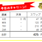 日刊!【FX自動売買・高金利通貨スワップ運用実績】190726