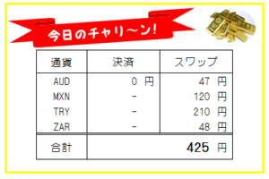 日刊!【FX自動売買・高金利通貨スワップ運用実績】190726