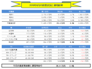 月間-総合投資運用実績（2019年06月）