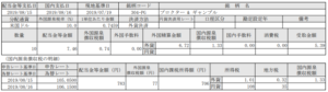 米国株配当！P&G(プロクター＆ギャンブル)_190816