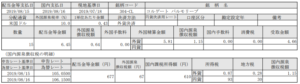 米国株配当!コルゲートパルモリーブ(CL)_190816