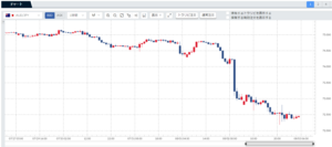 週刊【30秒!豪ドル円相場】先週の動きと来週の見通し(190729-190802)