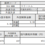 米国株配当！スリーエム(MMM)_190912