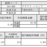 米国株配当!クラフトハインツ(KHC)_190913