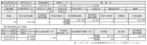 ベトナム株配当!ビナミルク=ベトナム乳業(VNM)_190926