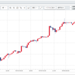 週刊【30秒!豪ドル円相場】先週の動きと来週の見通し(190902-190906)