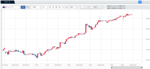 週刊【30秒!豪ドル円相場】先週の動きと来週の見通し(190902-190906)