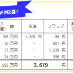 週刊!【FX自動売買・高金利通貨スワップ運用実績】26週182日
