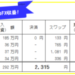 週刊!【FX自動売買・高金利通貨スワップ運用実績】28週196日