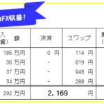 週刊!【FX自動売買・高金利通貨スワップ運用実績】29週203日