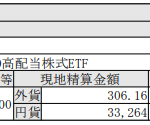 米国ETF新規購入!【S&P500高配当株式ETF(SPYD)】_191025