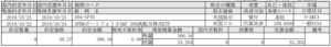 米国ETF新規購入!【S&P500高配当株式ETF(SPYD)】_191025