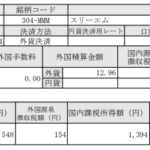 米国株配当!スリーエム(MMM)_191213
