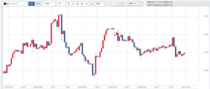 週刊【30秒!豪ドル円相場】先週の動きと来週の見通し(191202-191206)