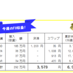 週刊!【FX自動売買・高金利通貨スワップ運用実績】39週273日