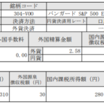 米国株配当!バンガードS&P500ETF(VOO)_191230