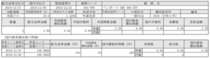 米国株配当!バンガードS&P500ETF(VOO)_191230