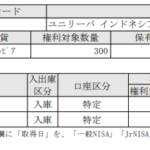 インドネシア株-ユニリーバインドネシア(UNVR)株式分割_200109