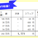 週刊!【FX自動売買・高金利通貨スワップ運用実績】46週322日