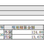 米国株式追加購入!プロクター＆ギャンブルP&G(PG)_200206