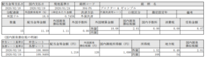 米国株配当!プロクターアンドギャンブルP&G(PG)_200219