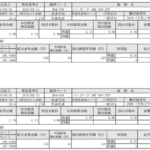 米国株配当!バンガードS&P500ETF(VOO)_200318