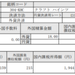 米国株配当！クラフトハインツ(KHC)_200330