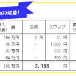 週刊!【FX自動売買・高金利通貨スワップ運用実績】52週364日