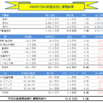 月間-総合投資運用実績(2020年3月) +24.2万円!!