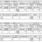 米国株配当!SPDRポートフォリオS&P500高配当株式ETF(SPYD)_200331