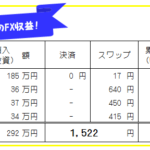 週刊!【FX自動売買・高金利通貨スワップ運用実績】56週392日