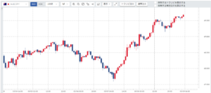 週刊【30秒!豪ドル円相場】先週の動きと来週の見通し(200504-200508)