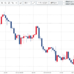 週刊【30秒!豪ドル円相場】先週の動きと来週の見通し(200511-200515)