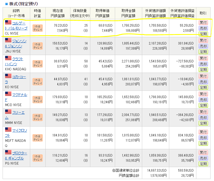 米国株保有状況_20200518