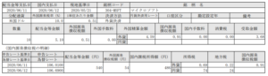米国株配当入金！マイクロソフト(MSFT)_200612
