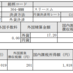 米国株配当入金！スリーエム(MMM)_200615