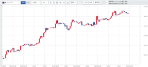 週刊【30秒!豪ドル円相場】先週の動きと今週の見通し(200601-200605)
