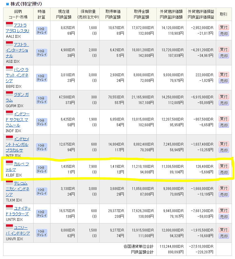 インドネシア株保有運用状況_20200623