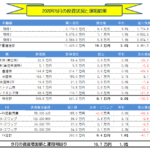 月間-総合投資運用実績(2020年6月) +21.4万円!!