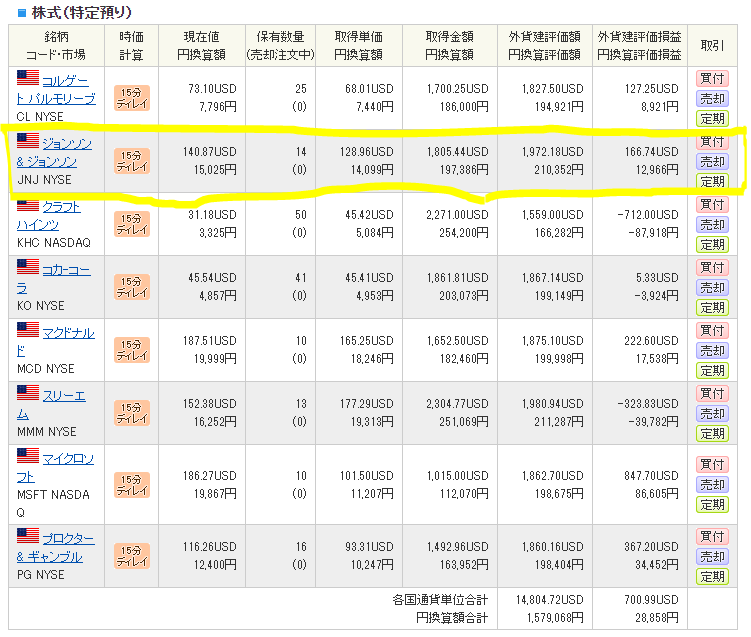 米株保有運用状況_200612