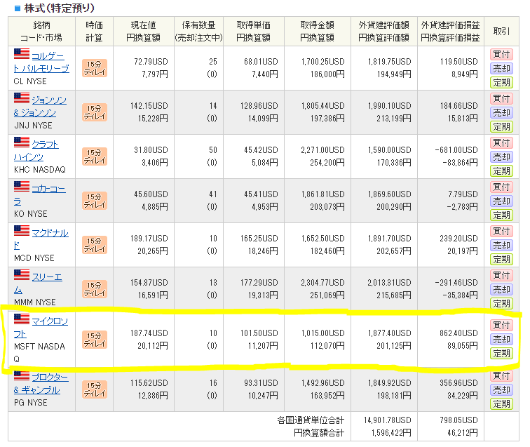 米国株保有運用状況_20200615